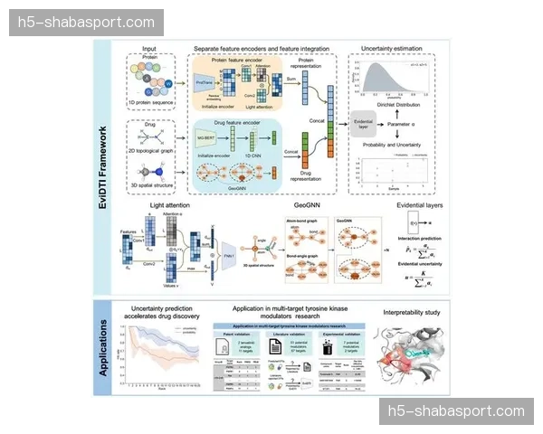 深度学习用于预测性网络质量调控 保障关键时段传输稳定